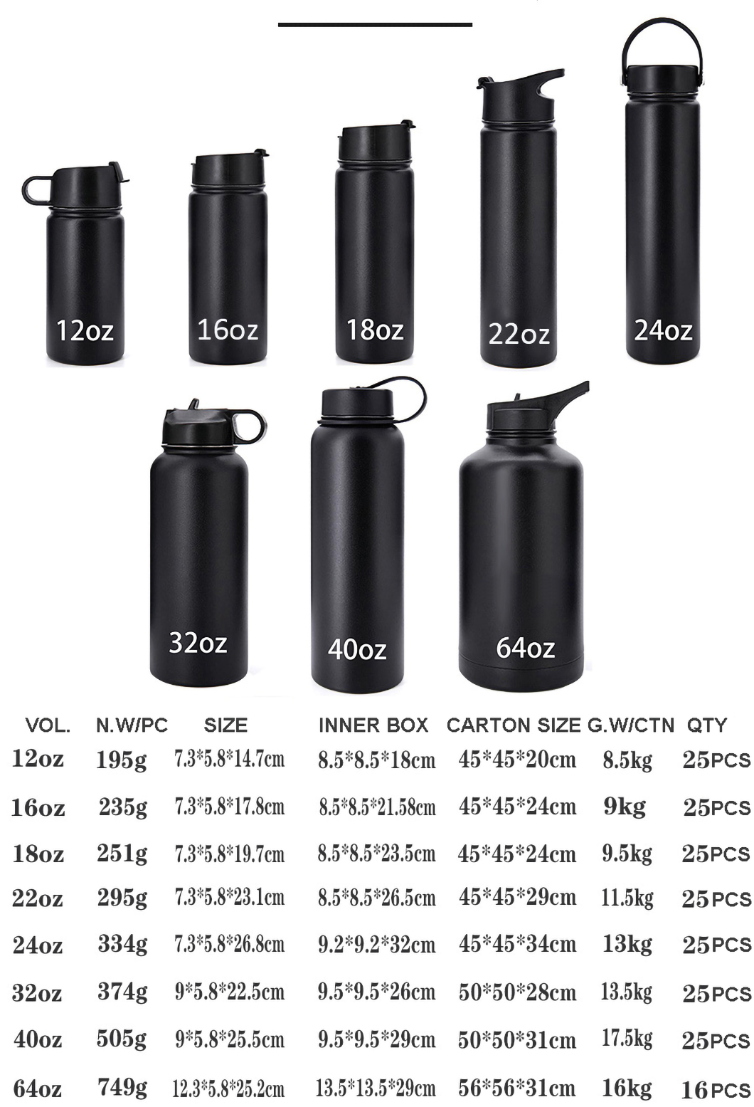 DIY CAVEL CAVEL SUBLIMATION M&Eacute;TAL METAL ISLULER Bouteille 